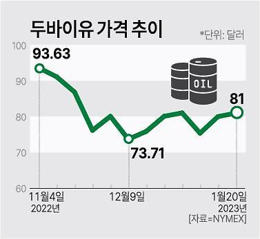 아주경제