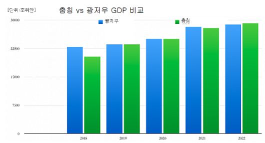 아주경제