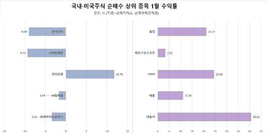 아주경제