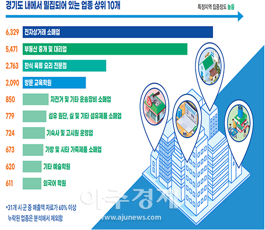 아주경제