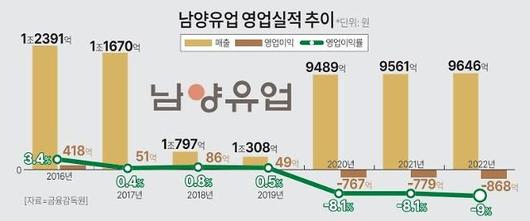 아주경제