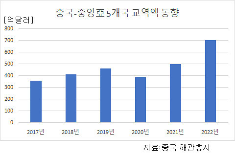 아주경제