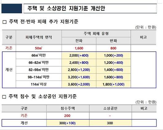 아주경제