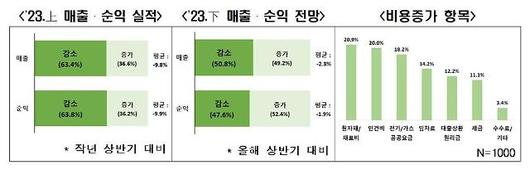 아주경제