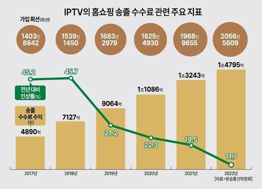 아주경제