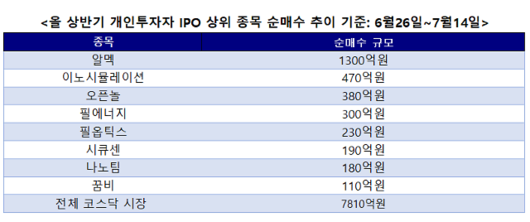 아주경제