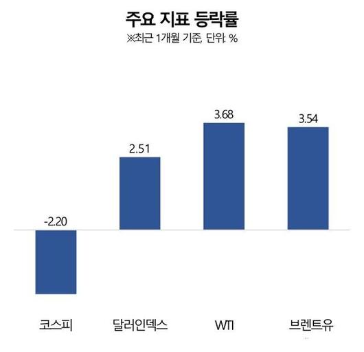 아주경제