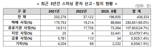 아주경제