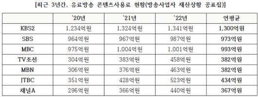 아주경제