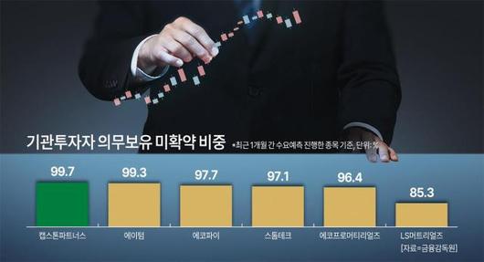 아주경제