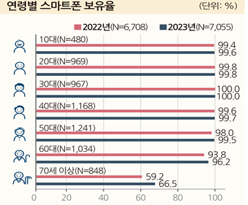 아주경제