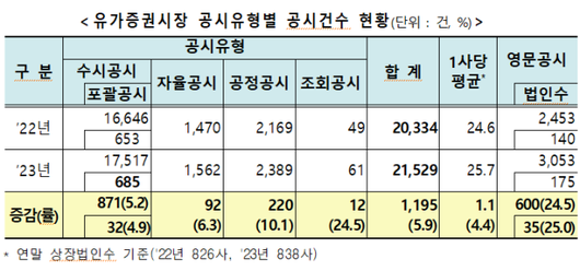 아주경제