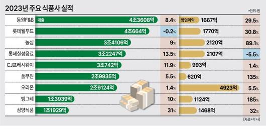 아주경제