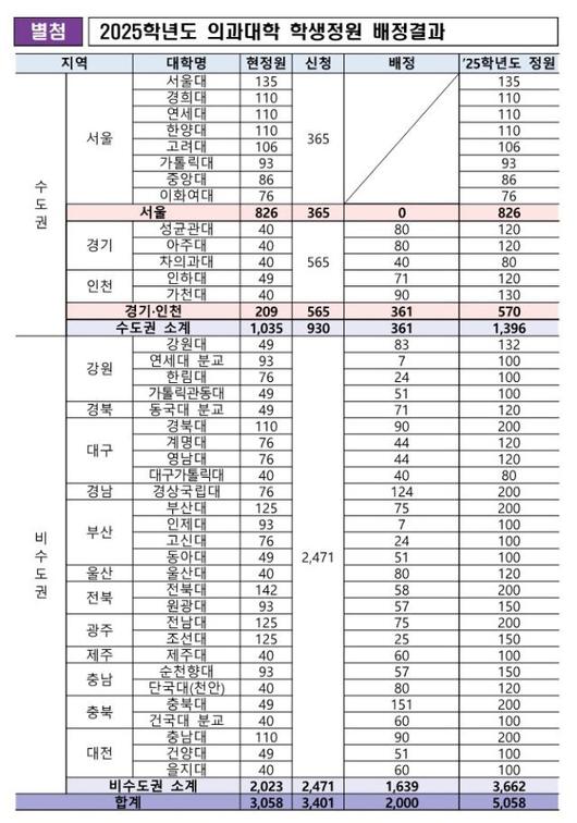 아주경제