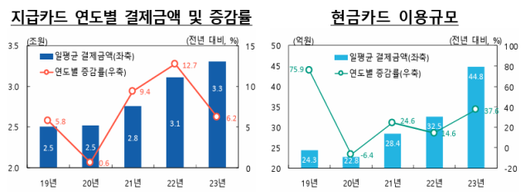 아주경제