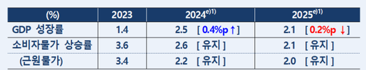 아주경제