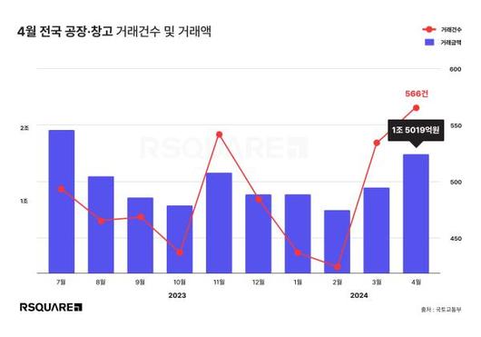 아주경제