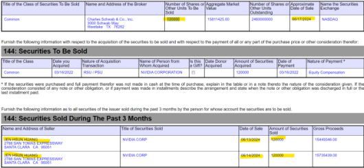 미 증권거래위원회(SEC) 웹사이트에 조회된 젠슨 황 엔비디아 최고경영자(CEO)의 주식매각 기록. 13, 14, 17일 12만주씩 총 36만주를 매각한 모습 [사진=SEC]
