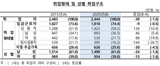 아주경제