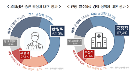 아주경제