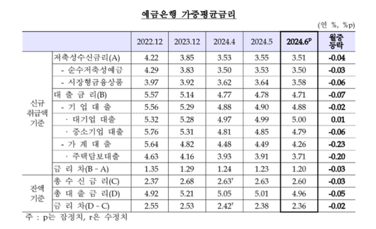 아주경제