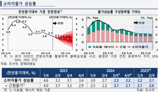 아주경제