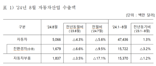 아주경제