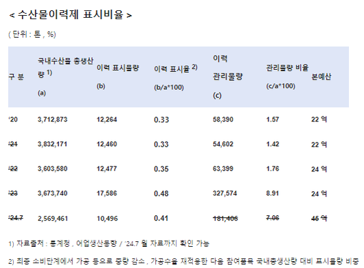 아주경제