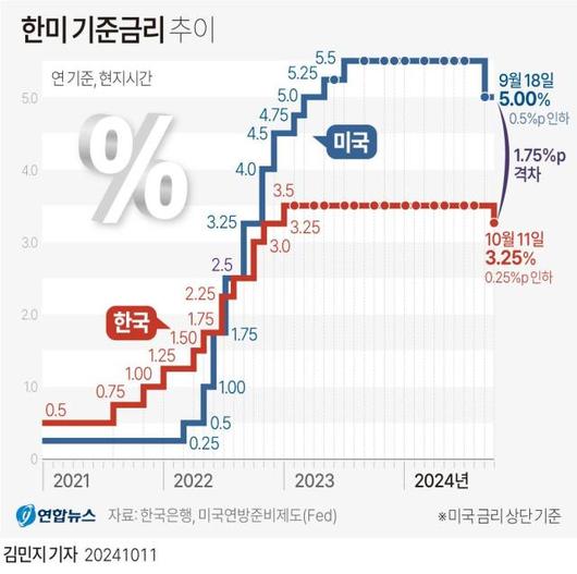 아주경제