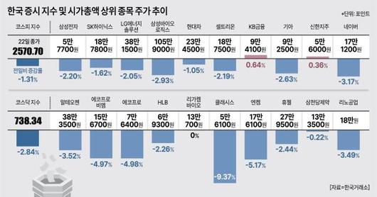 아주경제