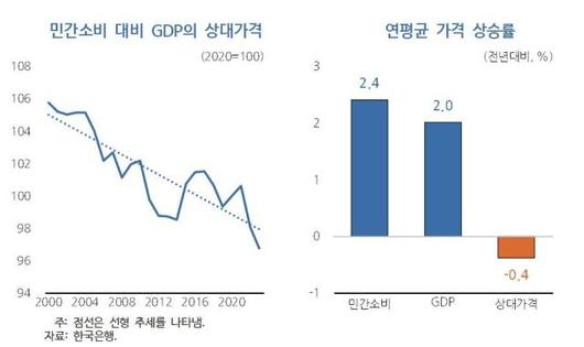 아주경제