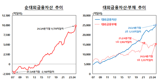 아주경제