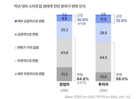 아주경제