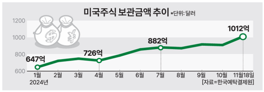 아주경제