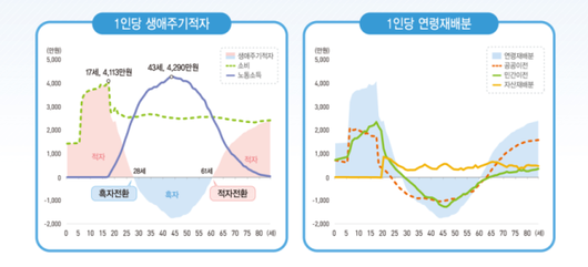 아주경제