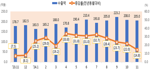 아주경제