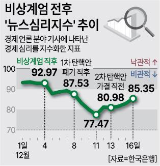 아주경제