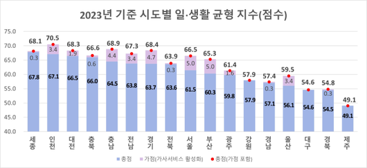 아주경제