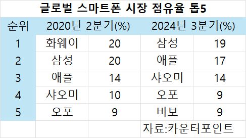아주경제