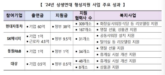 [사진=고용노동부]