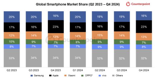 [사진=카운터포인트리서치]