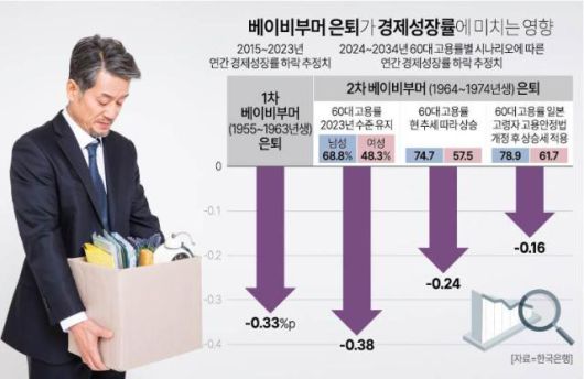 [아주경제 그래픽팀]