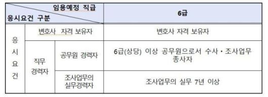 응시 자격 요건 [사진=공수처]