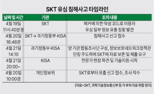 그래픽=아주경제