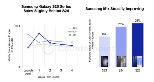 [자료=카운터포인트]