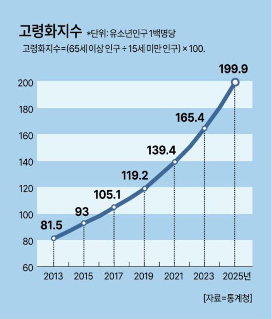 [그래픽=아주경제]