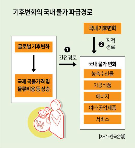 [표=아주경제 그래픽팀]