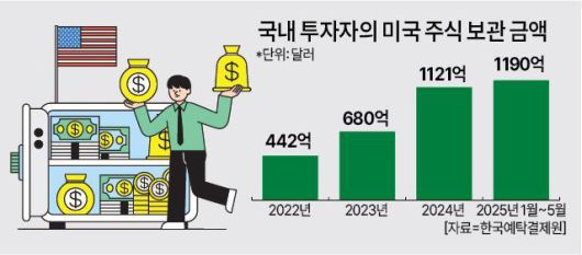 [자료=한국예탁결제원]