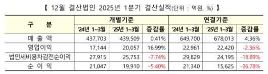 [자료=한국거래소]