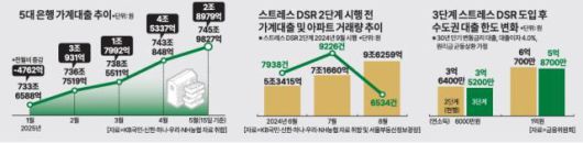 [그래픽=아주경제]